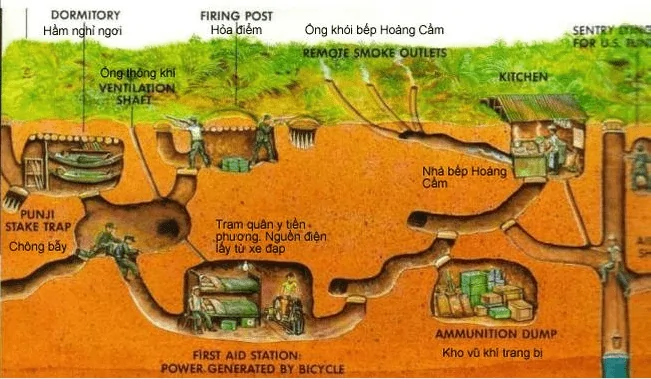 thuê xe 4 chỗ đi Địa Đạo Củ Chi